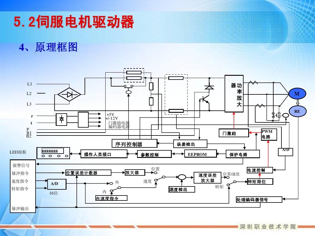 直流伺服电机速度控制原理图